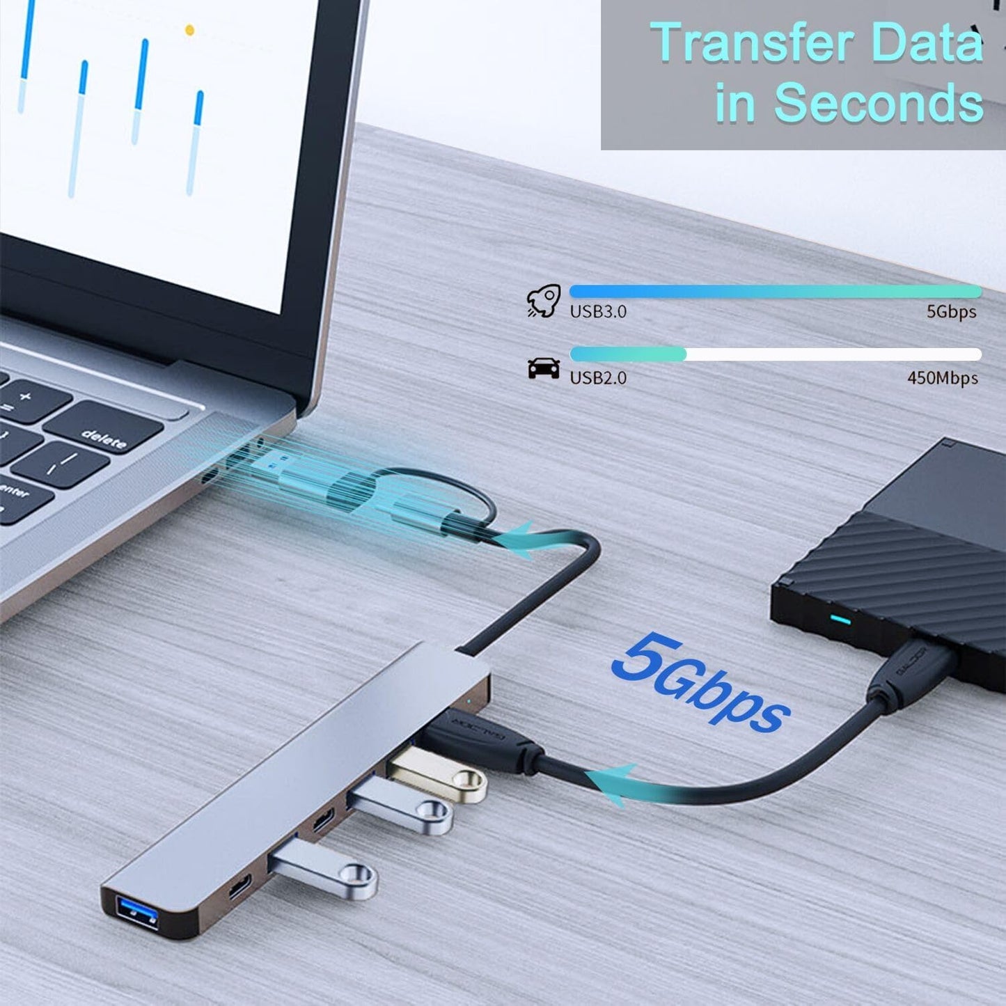 VIENON Aluminum USB C & USB Hub 7-in-1 with USB 3.0, USB-C Ports for PC/Laptops/MacBook Pro/Air/iMac/iPad and More Devices