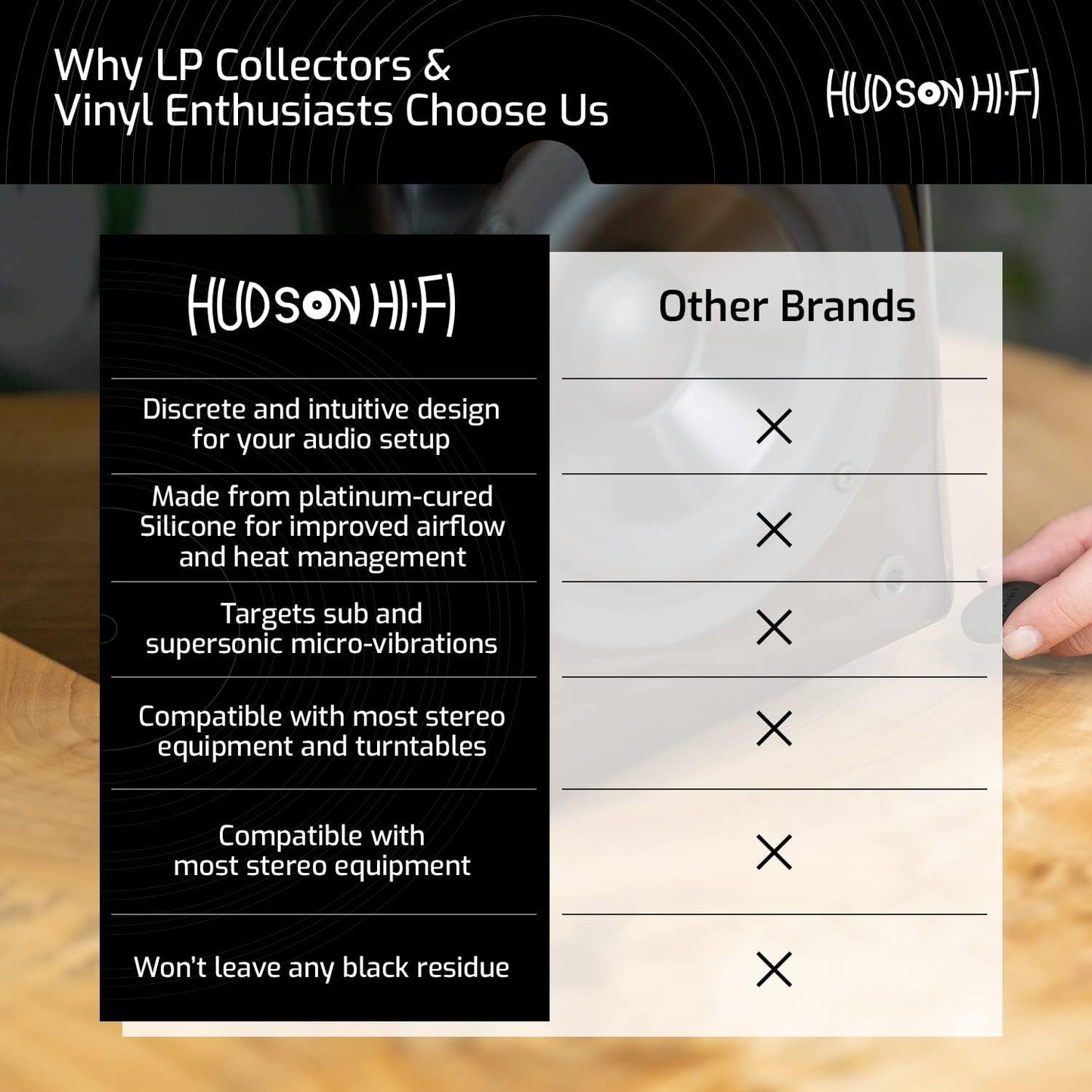 Silicone Speaker Isolation Feet (4-Pack, 1") – Non-Skid Adhesive Pads for Turntable, Subwoofer & Audio Gear – Anti-Vibration Damping, 20 Duro Rubber