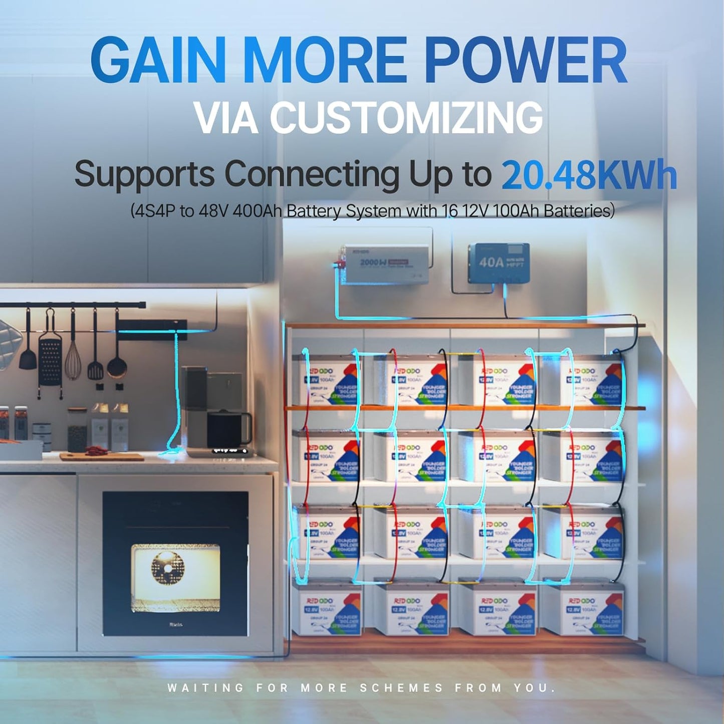 Redodo 3 Pack 12V 100Ah Group 24 Lithium Battery, 1280Wh Deep Cycle with 100A BMS, 4000+ Cycles Lithium Rechargable Battery for All RVs, Van, Camper, Solar Power Storage, Off-Grid