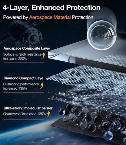 TORRAS Screen Protector for iPhone 2023 Diamond Shield Shatterproof Full Coverage, 6.7 inch, 2 Pack