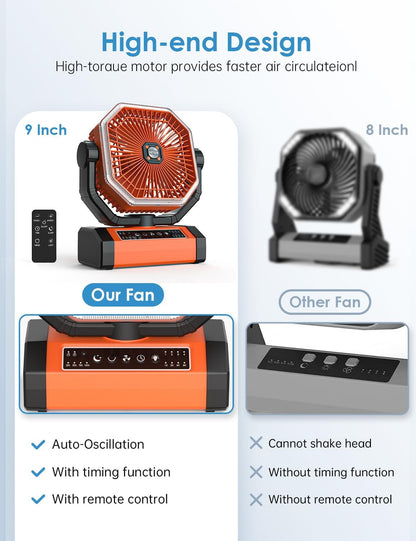 Battery Powered 9-Inch Rechargeable Portable Fan - 10000mAh(30Hrs) Auto Oscillation, Tent Fan with Remote/light, 4 Speeds, 4 Timing, Outdoor