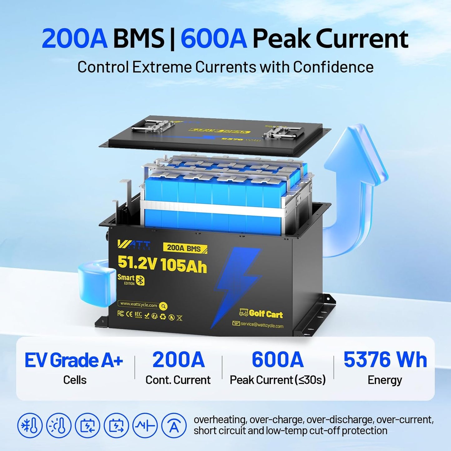 48V(51.2V) 105Ah LiFePO4 Lithium Battery for Golf Cart, Built-in Bluetooth & LCD Display, 200A BMS, Range of 70 Miles 15000+ Deep Cycles LiFePO4 Lithium Batterys