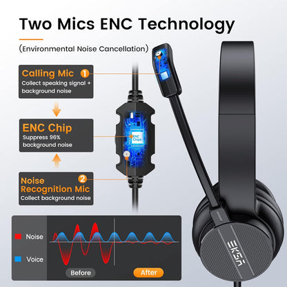 USB Headset with Microphone for PC Laptop, Wired Computer Headset Environmental Noise Canceling Headphones with Mic Mute & Volume Control, On Ear Lightweight Comfort for Work, Office/Call Center/Skype