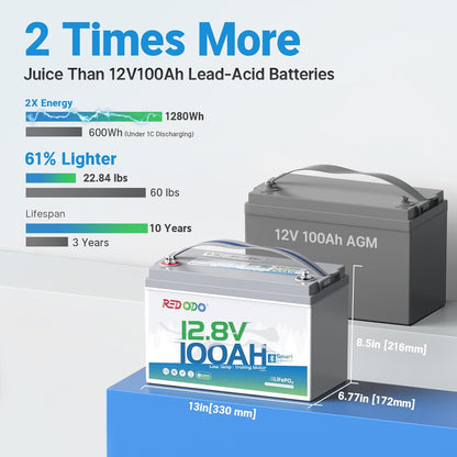 Redodo 2 Pack 12V 100Ah Group 31 Bluetooth LiFePO4 Battery, Low Temp Cutoff Lithium Battery with 100A BMS, Max. 15000 Deep Cycles, Perfect for RV, Trolling Motors, Off-Grid System