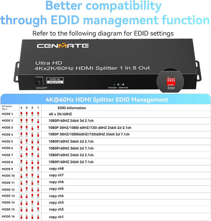 HDMI Splitter 1 in 8 Out, 8 Port HDMI Splitter Support 4K@60Hz 4:4:4 8-bit Duplicate/Mirror, HDMI 2.0, 18 Gbps, EDID, HDCP, 3D Video Play