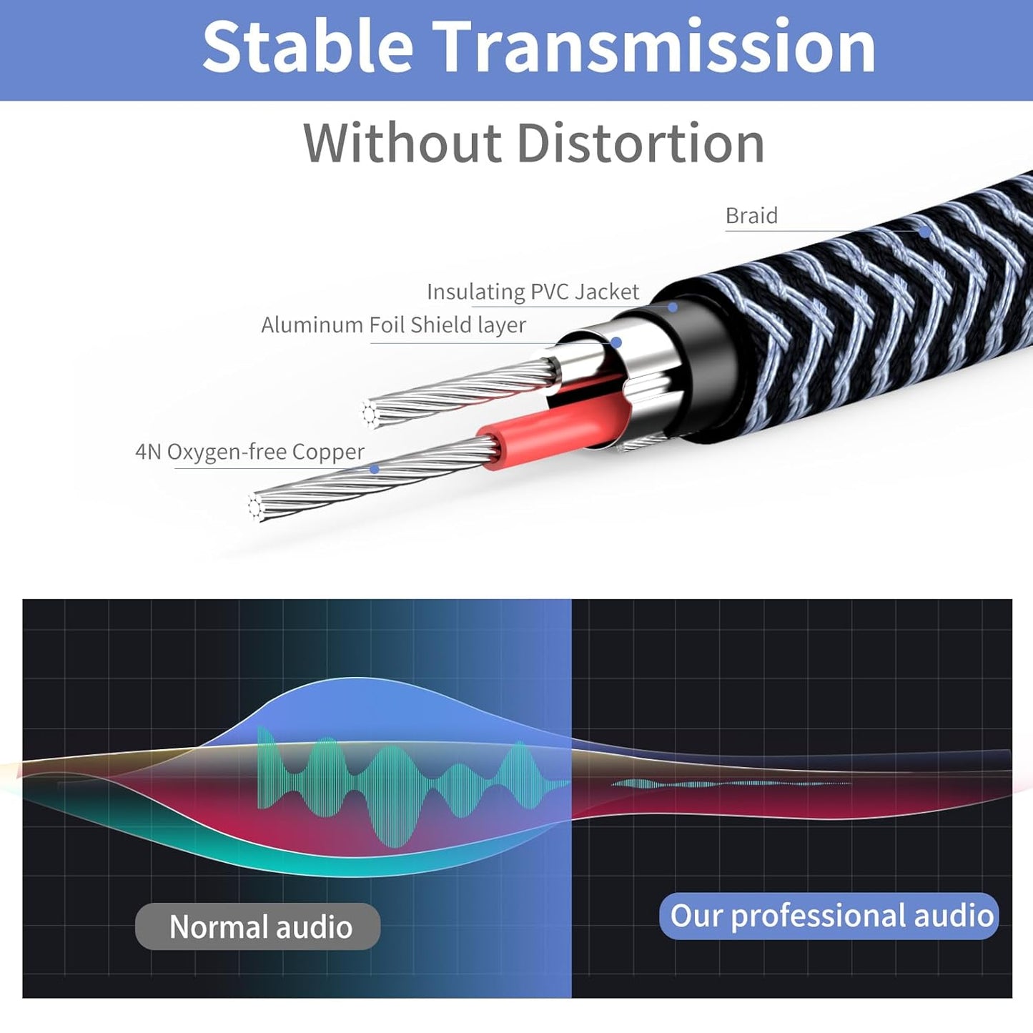 1/4 inch Extension Cable 10ft, 1/4" Male to Female Stereo Headphone Guitar Cable