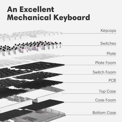 Wireless Ergonomic Split Mechanical Keyboard with Wrist Rest- Tactile, RGB, Foam, Hot-Swappable, Compact 60% Layout, Palm Rest, Programmable for Mac & Windows, PBT Keycaps