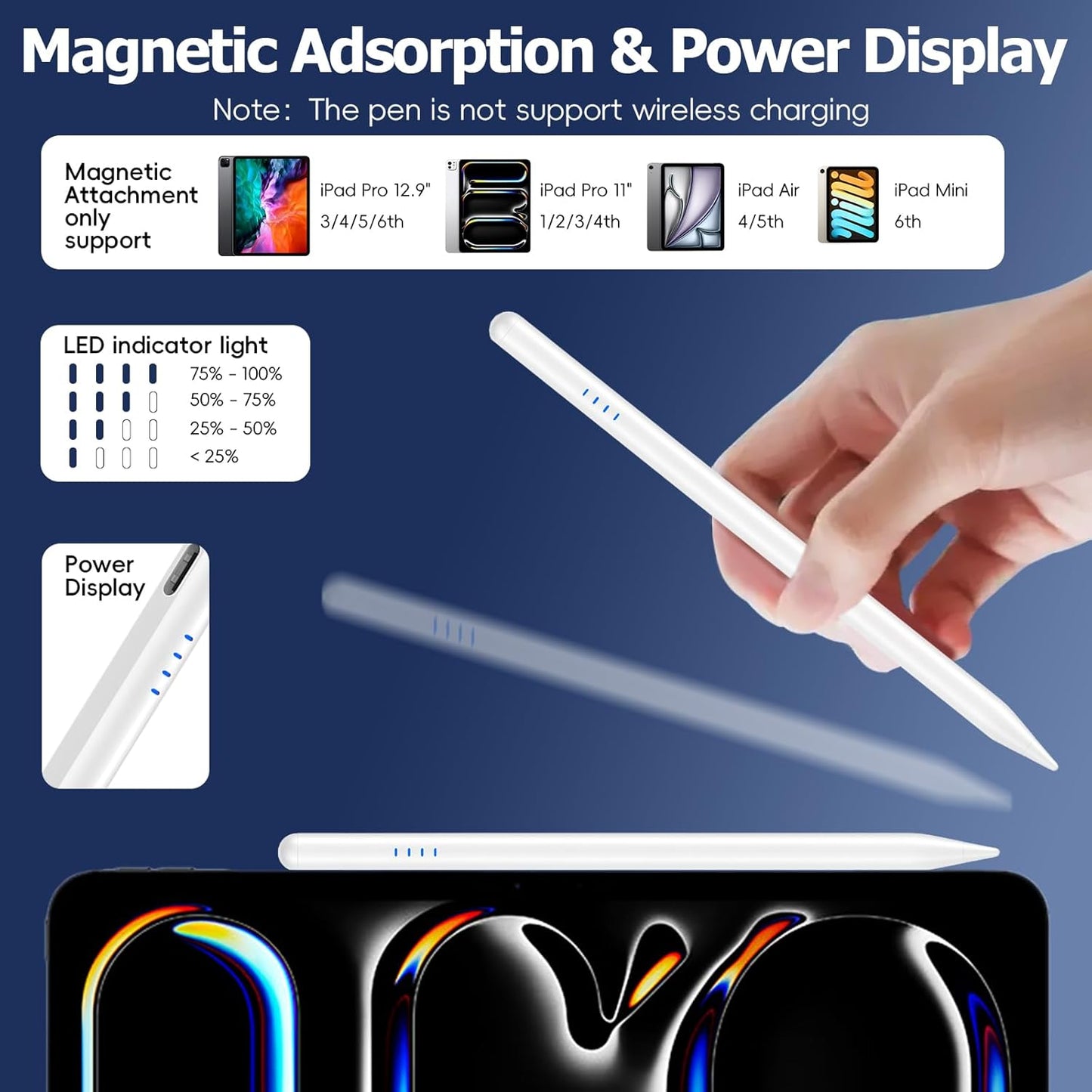 Stylus Pen for iPad Pencil 10th Generation,20 Mins Fast Charge with Tilt Sensitivity&Palm Rejection Stylist for(2018-2025)Apple iPad 6/7/8/9/10/11(A16), Air3/4/5/M2/M3, Mini5/6, Pro 11"/12.9"/M4,White