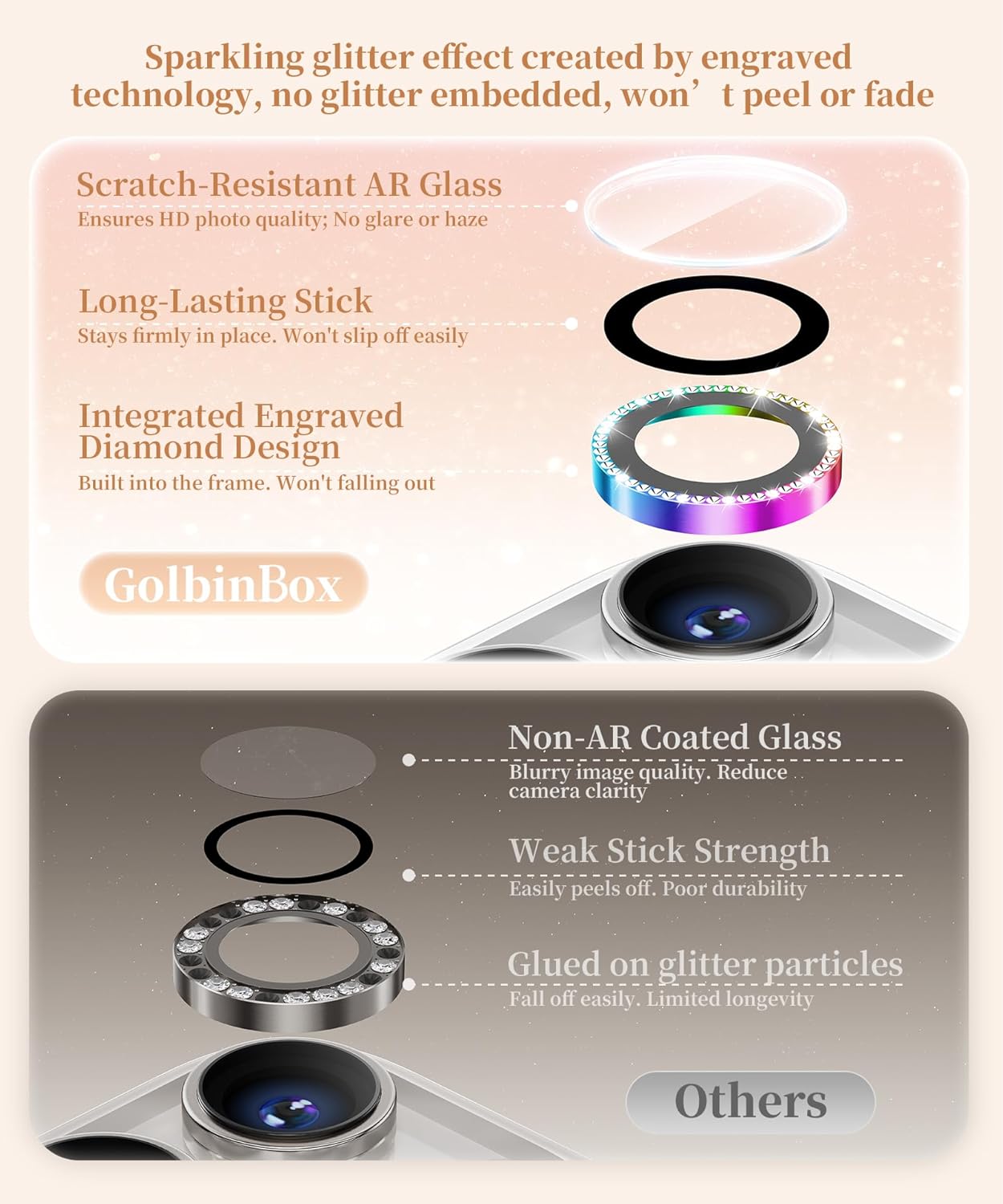 GolbinBox Camera Lens Protector for iPhone 16 Pro Max/16 Pro, 1:1 Invisible Fit, 9H Tempered Glass Ultra HD Metal Individual Camera Cover Screen Protectors for Women, Case Friendly, Bling/Colorful
