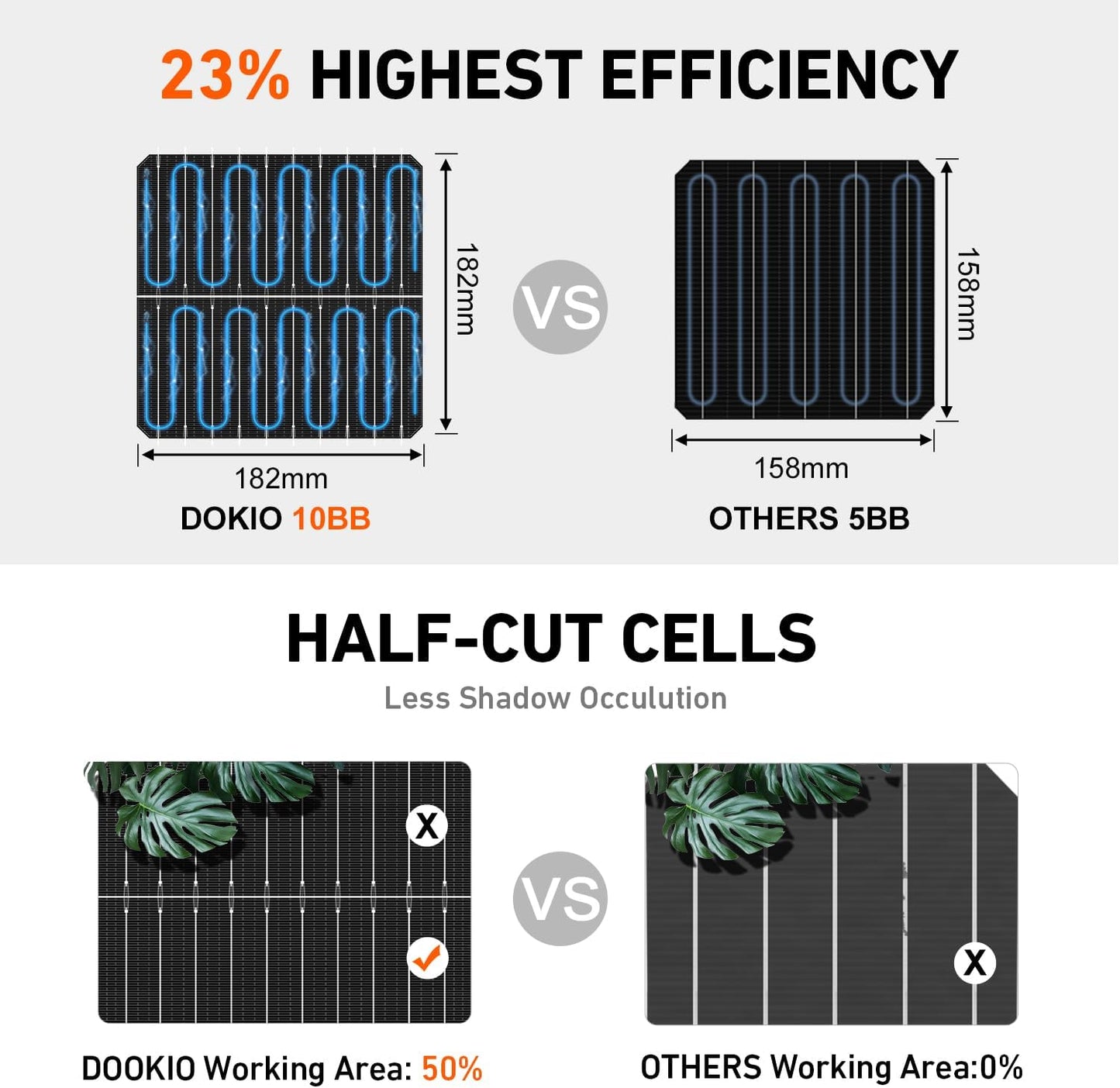 DOKIO 800W (2×400W) Monocrystalline Solar Panels 12/24V, 3 m Leads Each for Yard/Garden - Backyard Shed/Cabin/Patio, Off-Grid 12V Systems, Prefer Parallel for Stable Output, Fewer Connections
