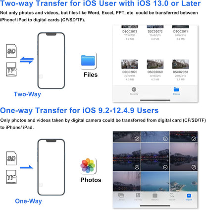 SD Card Reader for iPhone, Memory Card Reader with USB-C to Lightning Adapte Plug and Play Trail Game Camera Micro SD Card Viewer Support SD/TF Card and USB Adapter for iPad No App Required