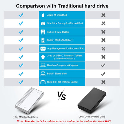 ySky MFi Certified 2TB External Hard Drive for iPhone iPad MacBook Computer,Portable Photo Stick USB Flash Drive Storage Device to Backup Photo| Video | Music| File 【One-Touch Backup】