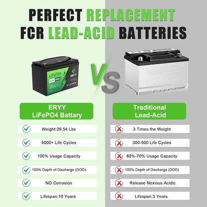 12V 160Ah Lifepo4 Battery (Group 31), 12V Lithium Battery 160Ah, 2048Wh Energy & Upgraded 100A BMS, 5000+ Rechargeable Deep Cycle Marine Battery for RV, Boat, Solar System, Off-Grid, Camper