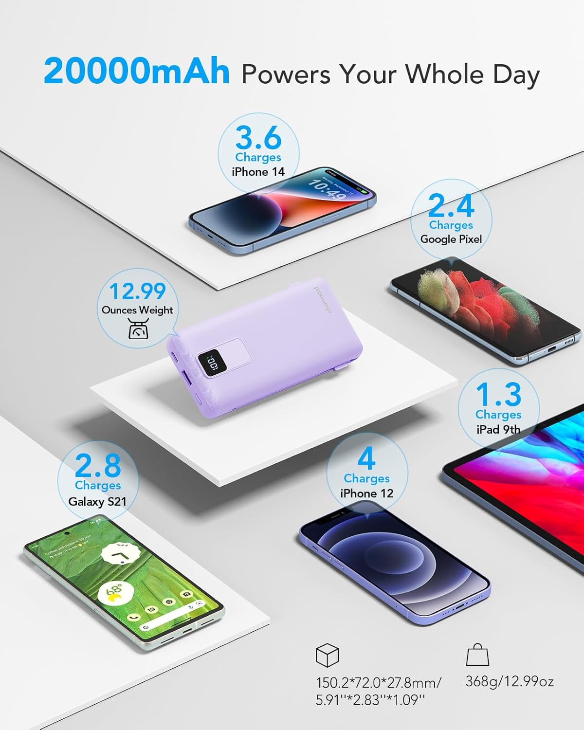 Charmast Portable Charger with Built-in Cables and Wall Plug, 20000mAh 20W USB C Power Bank Fast Charging Battery Pack Travel Essentials Compatible with iPhone 16/15/14/13 Series, Samsung Google iPad