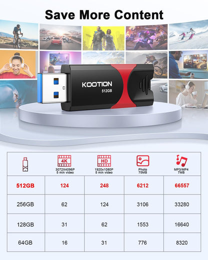 KOOTION 512GB USB Flash Drive 3.0 Thumb Drive, Retractable Zip Drive USB Memory Stick for Backup, Compatible with Laptop/TV/Mac Book/Car Audio