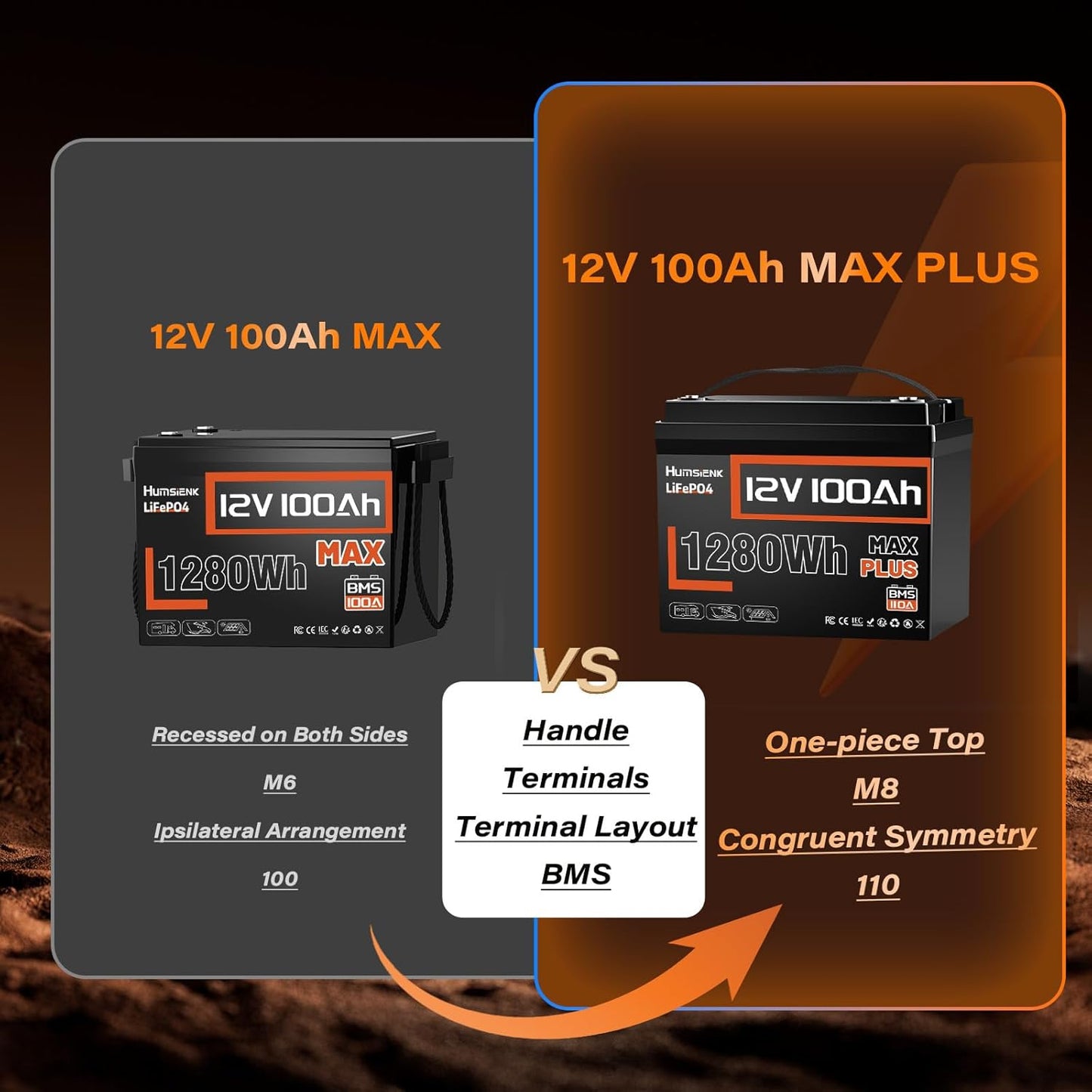 12V 100Ah LiFePO4 Lithium Battery MAX PLUS, 15000+ Deep Cycle Battery, Built-in 110A BMS with Low-Temp Protection, Ideal for RV, Marine, Trolling Motors, Off Grid etc.