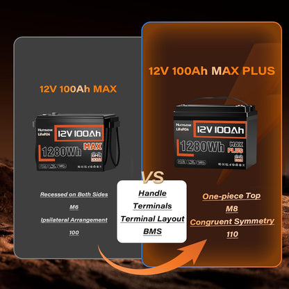 12V 100Ah LiFePO4 Lithium Battery MAX PLUS, 15000+ Deep Cycle Battery, Built-in 110A BMS with Low-Temp Protection, Ideal for RV, Marine, Trolling Motors, Off Grid etc.