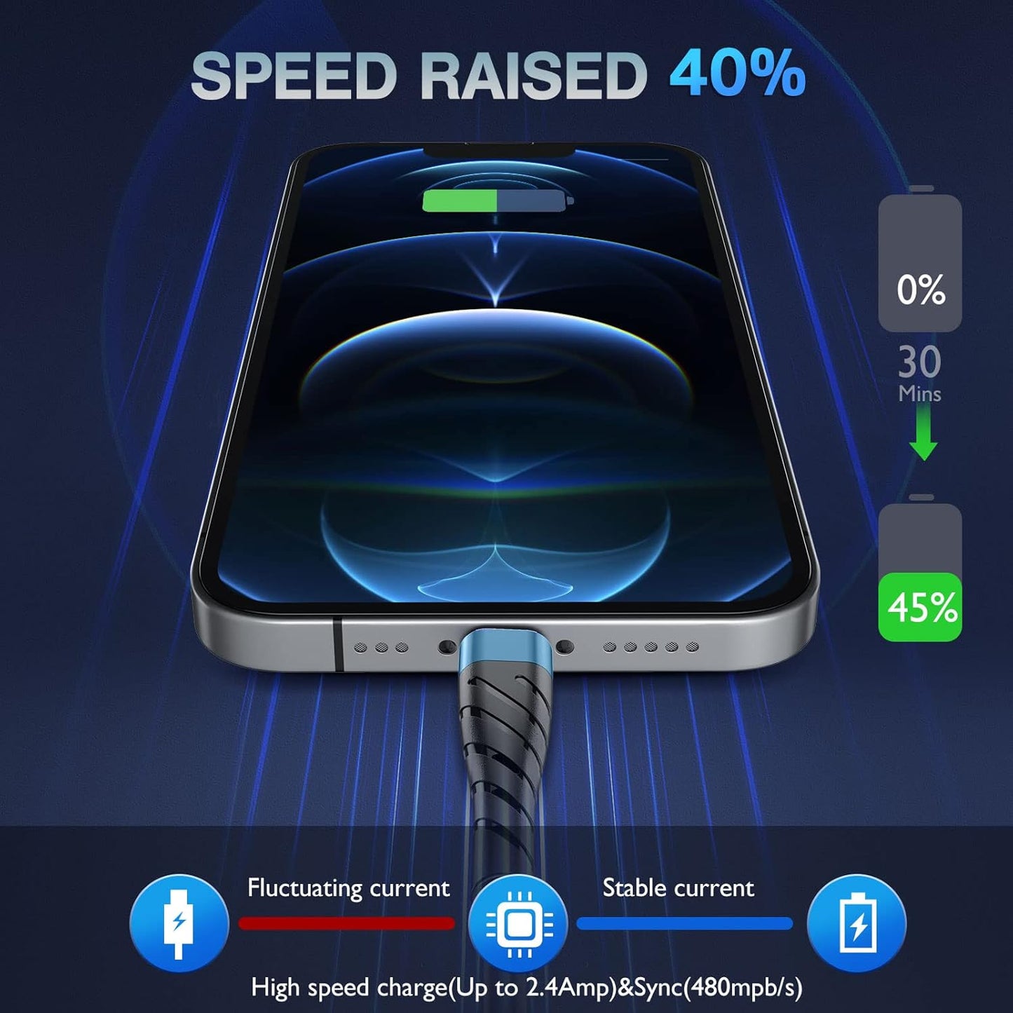 OIITH MFi Certified Short for iPhone Charger Cable 3 Pack 1 Ft, 12 inch for Lightning Charging Cord, Fast 2.4A for iPhone Data Cord Compatible with iPhone12/11/XS/Max/XR/X/8/8P/7P/6/iPad - Indigo