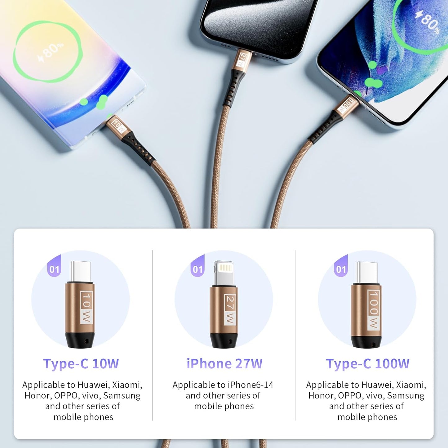 SDBAUX Multi Charging Cable 100W USB C to 3 in 1,Nylon Braided PD 27W/100W Type C/10W Type c Fast Charger Cord for iPhone 16 15 14 13 Pro Max,Galaxy S23/S22,Cell Phones Tablets and More