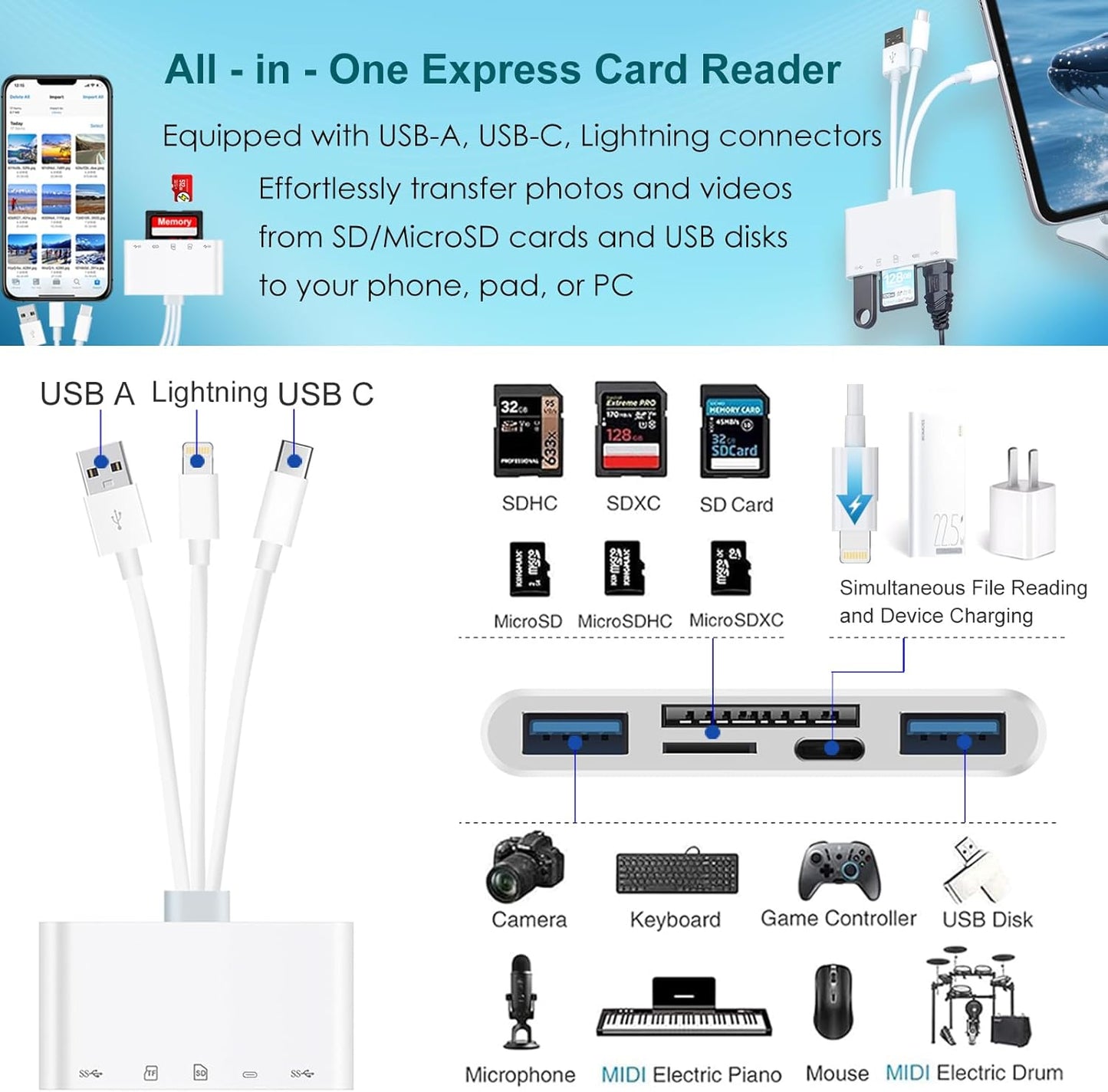 SD Card Reader for iPhone/iPad, 5-in-1 Universal Memory Card Reader for SD/TF Card/USB Drive, USB-C/Lightning/USB Connector Compatible with iPhone 16/iPad Pro/Galaxy/MacBook/Dell etc.