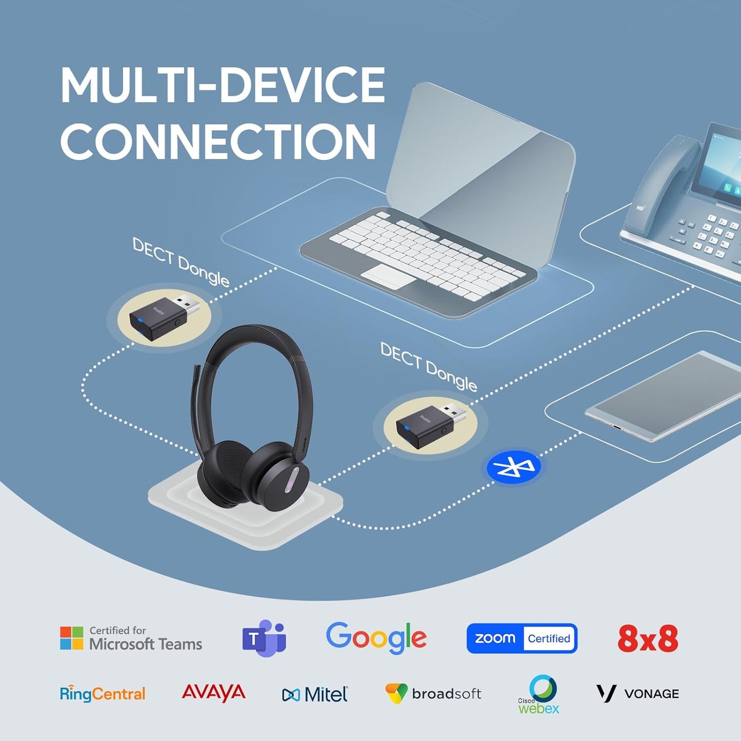 Yealink WH64 Hybrid Dual Wireless Headset with DECT Dongle, 492ft Range,Teams Zoom,Skype, UC,Bluetooth On Ear Work Headphones with 3X Noise Cancelling Mic, 32H Talk Time, Office PC, Computer,IP Phone