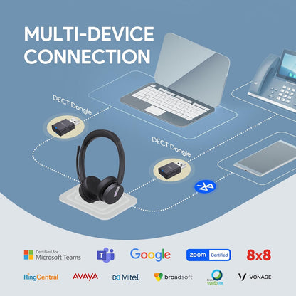 Yealink WH64 Hybrid Dual Wireless Headset with DECT Dongle, 492ft Range,Teams Zoom,Skype, UC,Bluetooth On Ear Work Headphones with 3X Noise Cancelling Mic, 32H Talk Time, Office PC, Computer,IP Phone