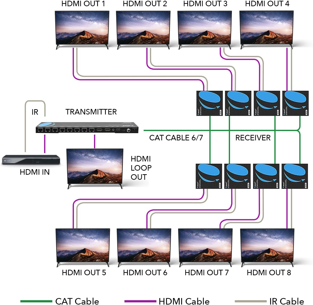 OREI 4K 1x8 HDMI Extender Splitter Multiple Over CAT 6/7 Cable with EDID management - 4K@30Hz upto 165ft and 1080p@60Hz upto 230ft- Loop Out