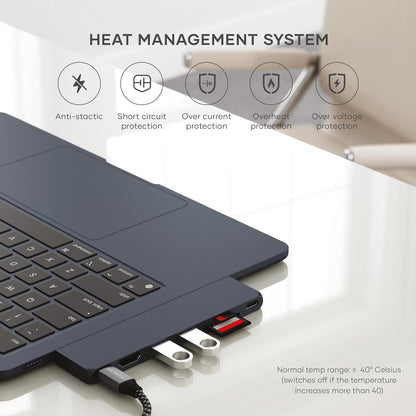 Satechi 7 in 1 USB C Hub Multiport Adapter Pro Slim, USB C Dongle, 100W Charging, 4K HDMI, USB 4, USB 3.2 Gen 2, SD/Micro Card Reader for Mac, MacBook Air/Pro M4/M3/M2/M1 - Midnight