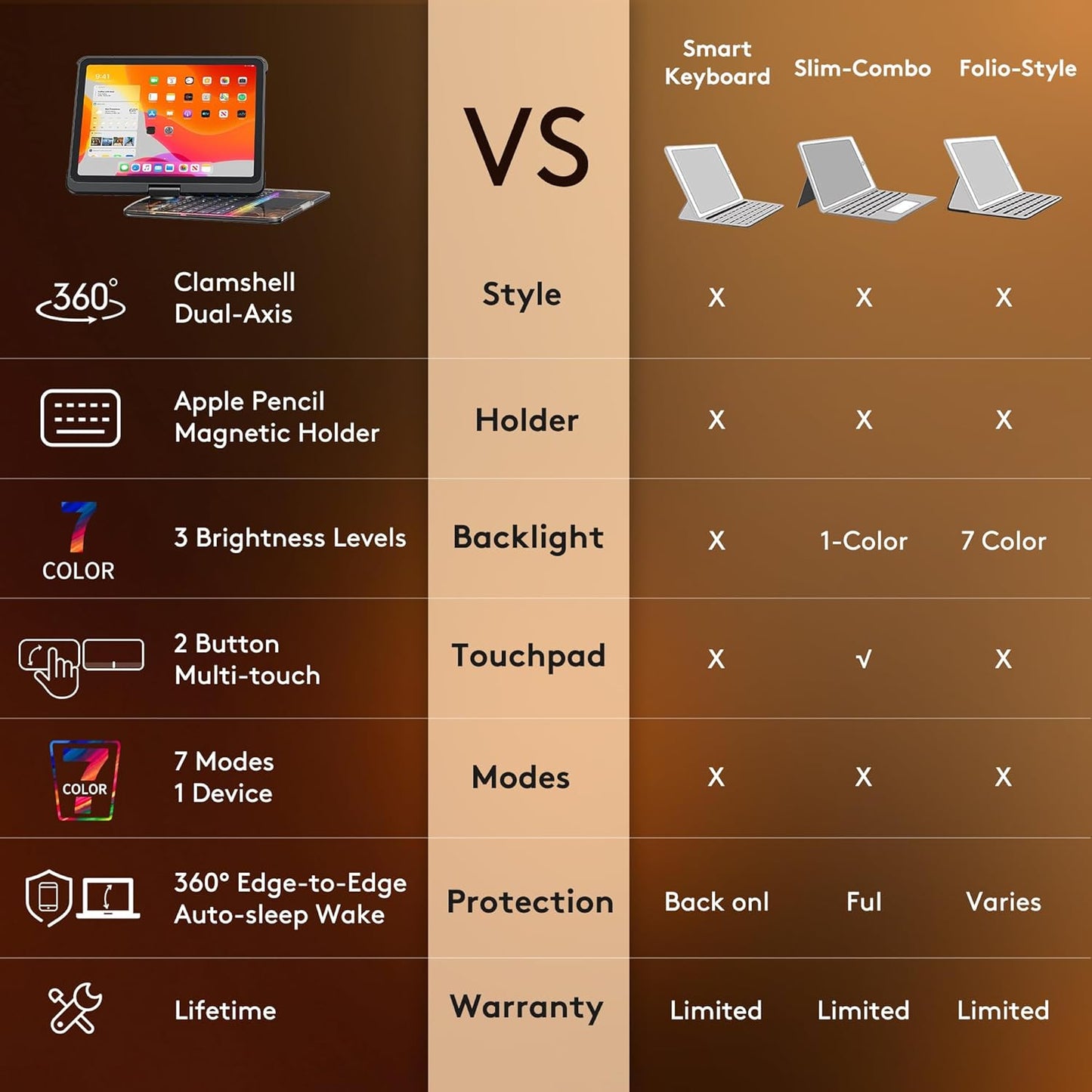 GUSGU Transparent Case with Wireless Keyboard for iPad Air 13-in.(M3/M2, 2025/2024), 7 Colors Backlight, Trackpad, 360°Rotating Stand for iPad Pro 12.9-in (6/5/4/3 Gen), Tech Style