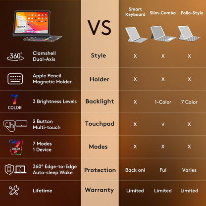 GUSGU Transparent Case with Wireless Keyboard for iPad Air 13-in.(M3/M2, 2025/2024), 7 Colors Backlight, Trackpad, 360°Rotating Stand for iPad Pro 12.9-in (6/5/4/3 Gen), Tech Style