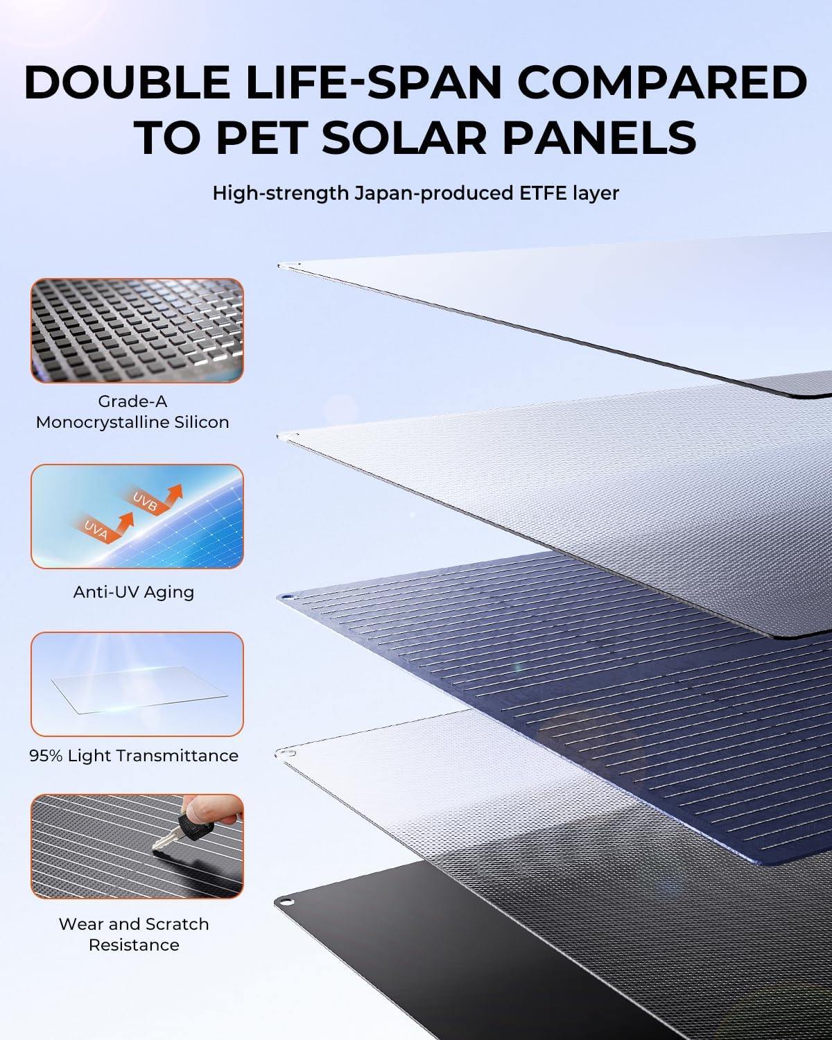 BigBlue SolarPowa 150 Foldable Solar Panel with Kickstands, IP68 Waterproof, 25% High Conversion Efficiency, N-Type Solar Cell, 150W Portable Solar Panel Charger for Camping, RV, Hurricane Blackout