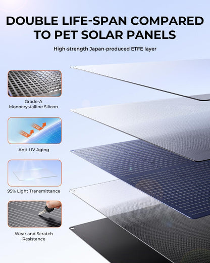 BigBlue SolarPowa 150 Foldable Solar Panel with Kickstands, IP68 Waterproof, 25% High Conversion Efficiency, N-Type Solar Cell, 150W Portable Solar Panel Charger for Camping, RV, Hurricane Blackout