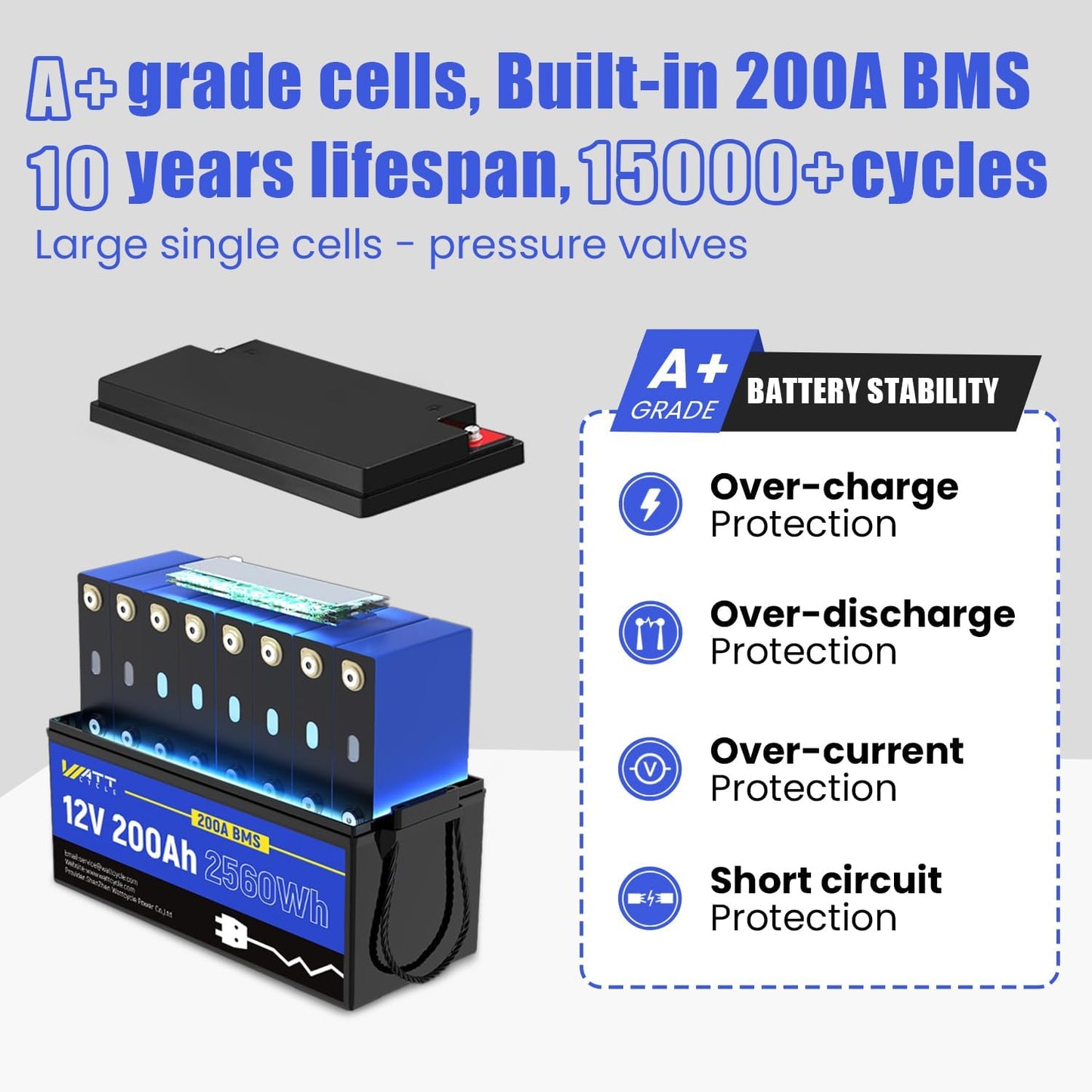 12.8V 200Ah LiFePO4 Lithium Battery 1 Pack - 15000+ Cycle Life, Integrated 200A BMS, Extreme Temperature Resilience - Perfect for RV, Camping, and Home Energy Storage.