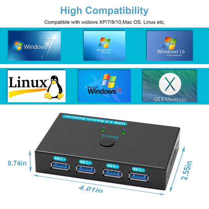 SGEYR USB 3.0 Switch USB Switcher 2 Computers Sharing 4 USB Devices USB Metal KVM Switch for Printer, Keyboard switches, Scanner PCs with One-Button Swapping and 2 Pack USB Cables