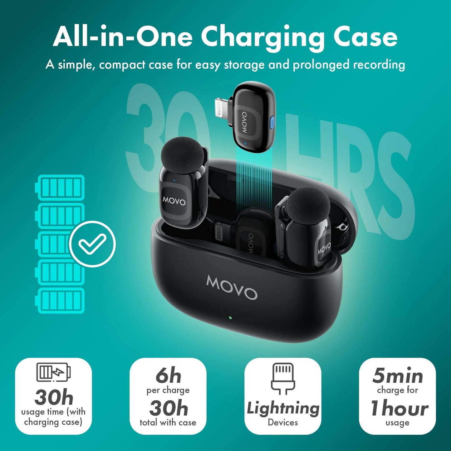 Movo NanoMic Dual Lightning Wireless Microphone for iPhone 14 and Below– Lavalier Mic for iPhone, Great for Vlogging, TikTok, Content Creation