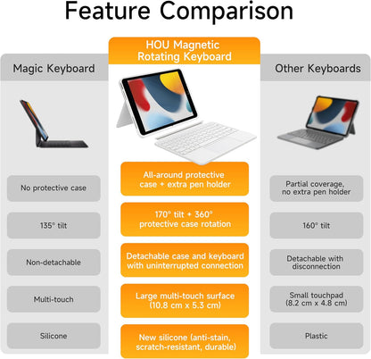 HOU Combo Keyboard Case for iPad 9th Generation (10.2", 2021)/8th Gen/7th Gen/iPad Air 3/Pro 10.5 2017 Multi-Touch Trackpad,7 Color Backlight,Rotatable & Detachable,Portrait/Landscape Modes,White