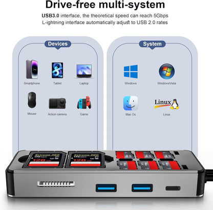 8in1 SD Card Reader,Aluminum Multi Memory Card Carrying Box SD/TF/CF/MS/XD/USB3.0 * 2 Port Card Reader Adapter for Phone/Pad/PC/Laptop/USB C and USB A Devices,No Application Required Plug and Play