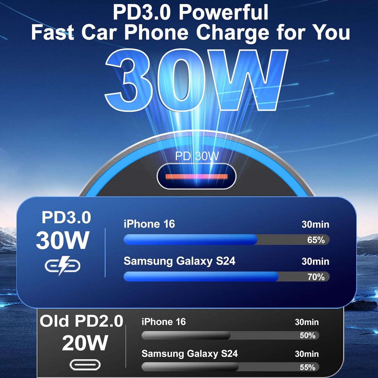 65W iPhone Car Charger Fast Charging, 2Pack 4 Port USB C Fast Car Charger+6ft Type C to C Cable, Dual USB-C & USB-A Cigarette Lighter Adapter with Voltmeter for iPhone 16 15 Pro Max,iPad,Samsung,Pixel