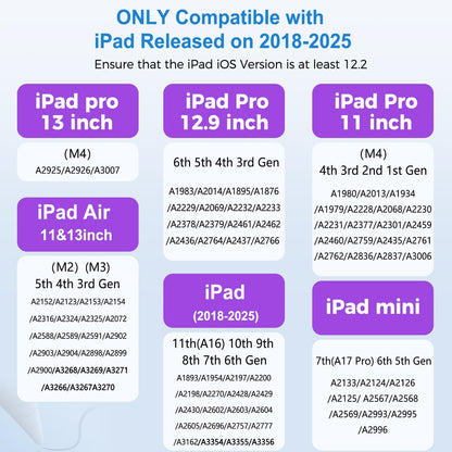 iPad Stylus Pencil(5 Extra Tips) with Magnetic Attachment,USB-C Faster Charge,Tilt Sensitivity Palm Rejection,Compatible with2018-2025 iPad ProM4/12.9/11,Air M3/M2/3/4/5,iPad6-11,Mini5/6/7Gen（White）