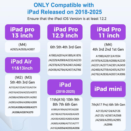 iPad Stylus Pencil(5 Extra Tips) with Magnetic Attachment,USB-C Faster Charge,Tilt Sensitivity Palm Rejection,Compatible with2018-2025 iPad ProM4/12.9/11,Air M3/M2/3/4/5,iPad6-11,Mini5/6/7Gen（White）