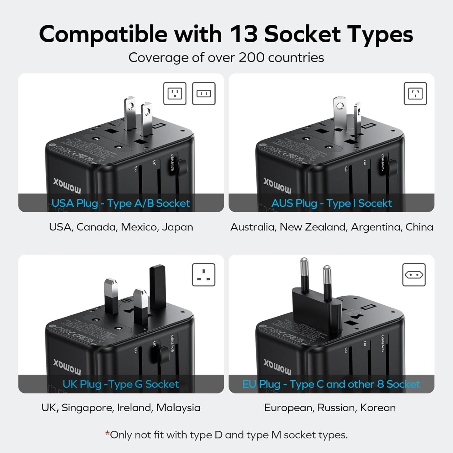MOMAX Universal Travel Adapter, GaN 70W International Power Adapter, 3 USB-C PD Fast Charging & 2 USB-A QC, 1 AC, All-in-one International Plug Adapter for Travel European UK AUS JP