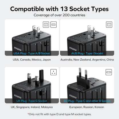 MOMAX Universal Travel Adapter, 70W GaN Travel Plug Adapter with UK,EU,AU,US Plugs, 3USB-C PD & 2USB-A QC International Adapter Charger, International Adapter for Laptops Phones Vision Pro, Purple