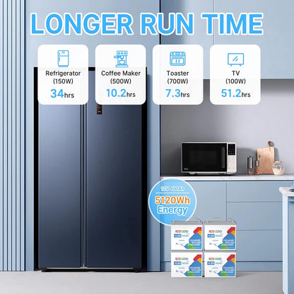 Redodo 4 Pack 12V 100Ah Mini LiFePO4 Lithium Battery, 1280Wh Deep Cycle Battery with Upgraded 100A BMS, 4000-15000 Cycles, Perfect for Boat, Solar Home, RV, Off-Grid, Trolling Motor