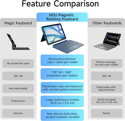 HOU iPad Air 11 Case with Keyboard (M3 2025, M2 2024) Detachable Rotatable Magnetic Full Protection Case, 7-Color Backlight, Touchpad, Elastic Pen Holder for iPad Pro 11 (4th-1st) & Air (5/4th)–Blue