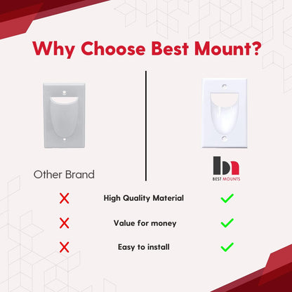 BestMounts - 2 Pack Inner Nose Behind Wall Cable Management TV Cord Hider for Wall Mounted TV - Single Gang Low Voltage Recessed Wall Plates Cable Pass Through for Wires, HDTV, HDMI (White)