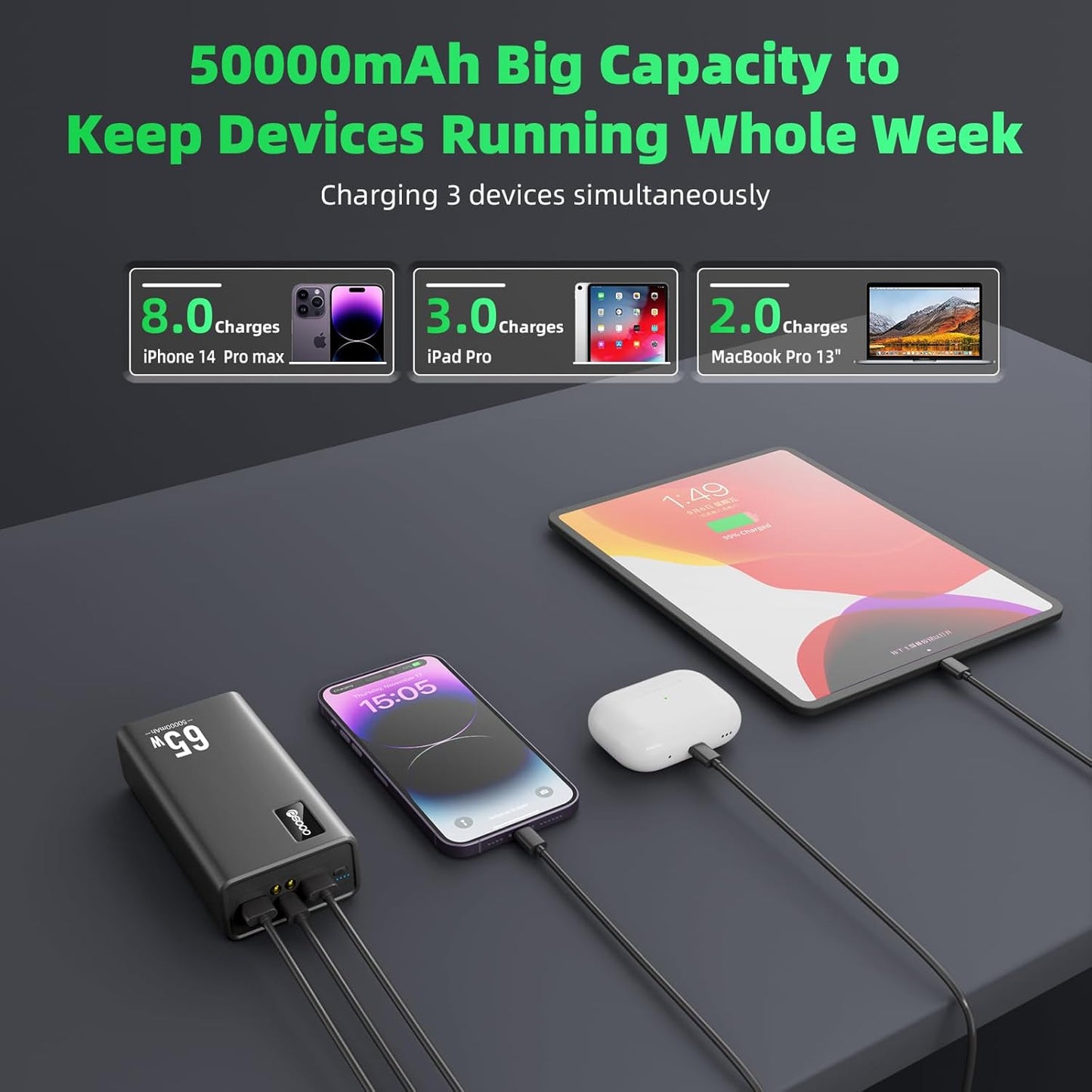 Power Bank Fast Charging 50000mAh, 65W Laptop Portable Charger USB C Compatible with MacBook Dell, PD External Battery Bank Compatible with iPhone 14/13, Cell Phone, Tablet, 3 Output &1 Input(Black)