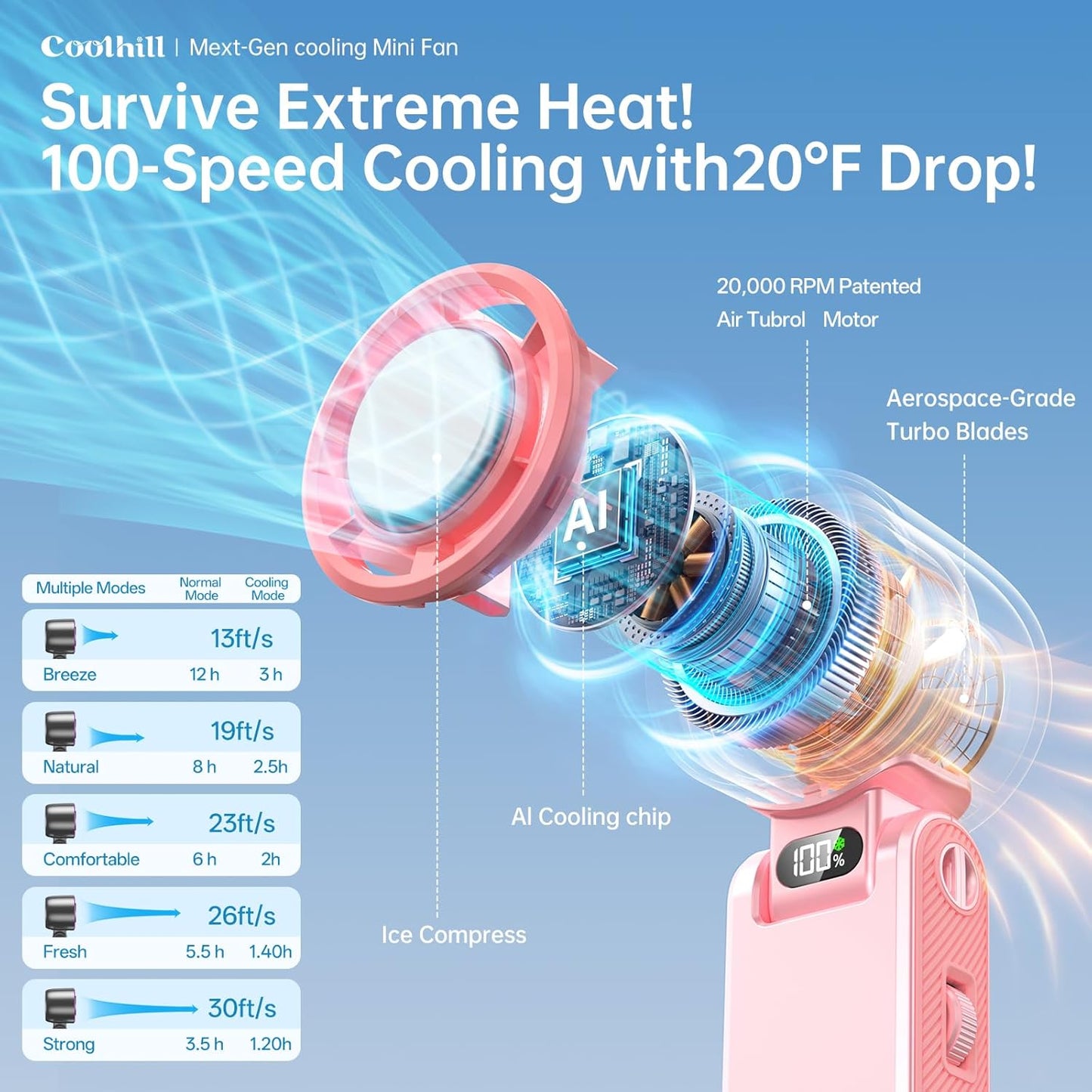Handheld Portable Fan with Ice Cooler: 100-Speed 5500mAh Rechargeable Handheld Fan, 12H Time Hand Cooling Personal Fans with 20000 RPM Air Turbo Tech for Travel Outdoor (Pink)