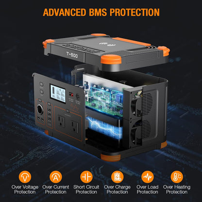 500W Portable Power Station, GRECELL Solar Generator 519Wh (Peak 1000W) Lithium Battery Power Generator with 2*110V AC Outlets, Mobile Battery Backup Pack for RV Trip Camping, Outdoor Adventure, Home