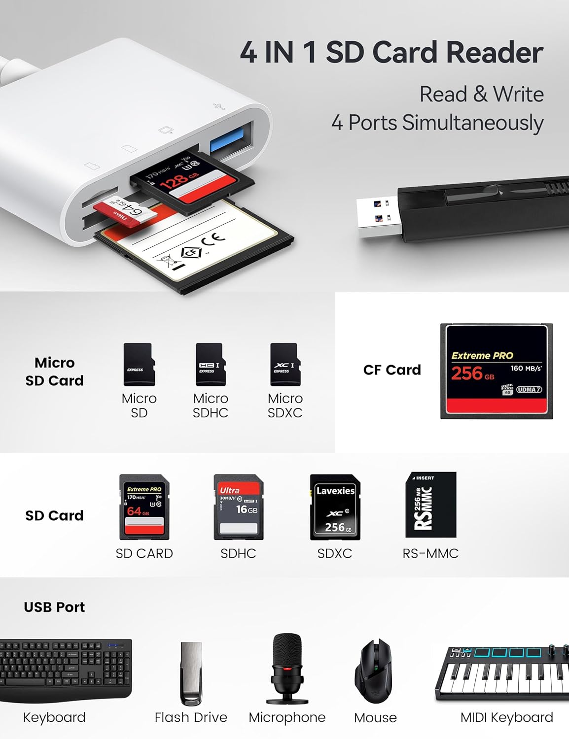 USB C to SD CF Card Reader, SD Card Adapter with SD MicroSD CF Compact Flash USB 4 Ports, BnmxTek Memory Card Reader for iPhone 15 iPad Mac MacBook Pro/Air/Mini Android and More USB-C/Type C Device