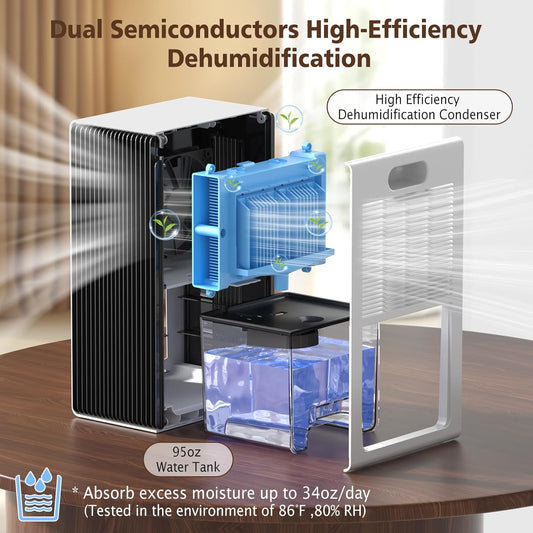 NineSky Dehumidifiers for Home, 95 OZ Water Tank, (1000 sq.ft) Dehumidifiers for Bathroom Bedroom Basement with Auto Shut Off,7 Colors LED Light(White)